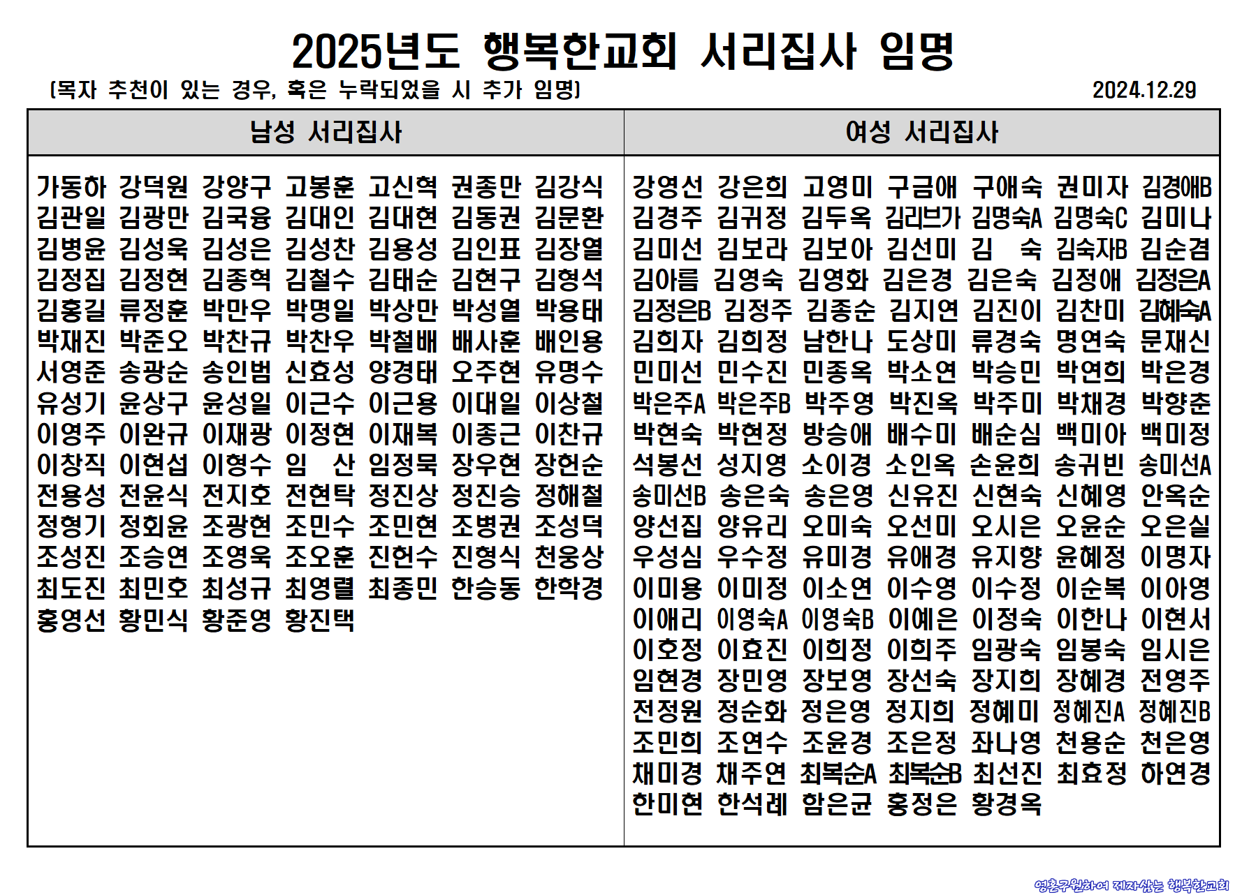2025년도 행복한교회 서리집사 임명.png