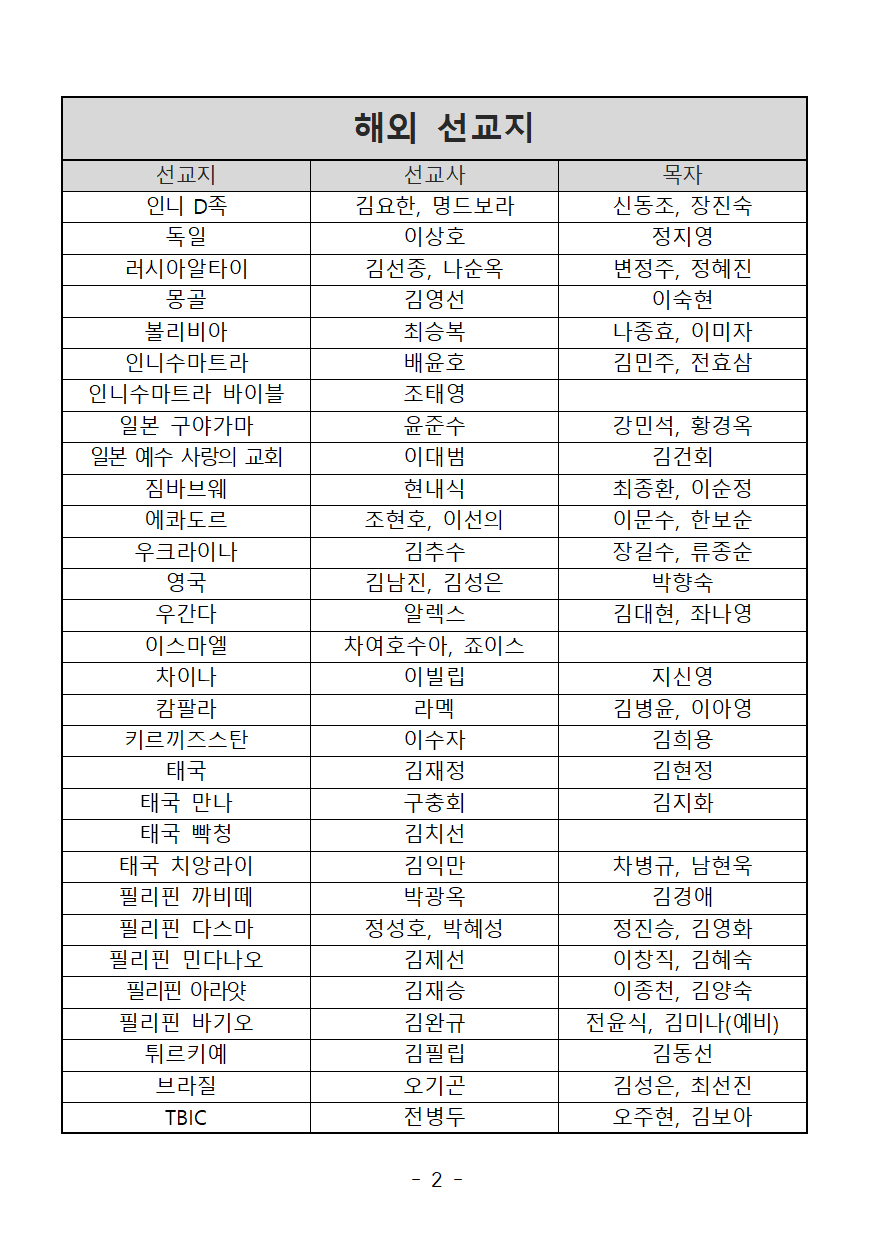 2005년 3월002.png