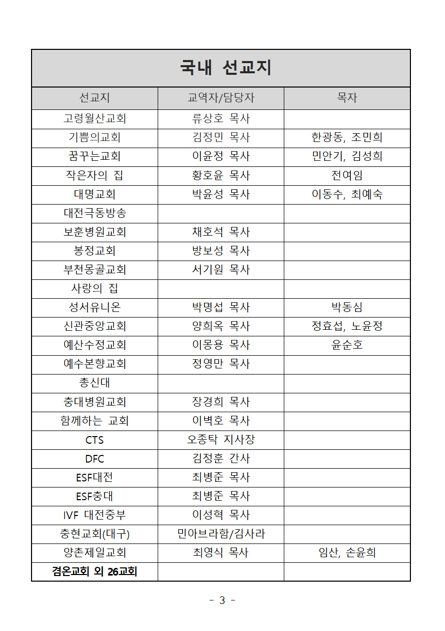 2005년 3월003.png