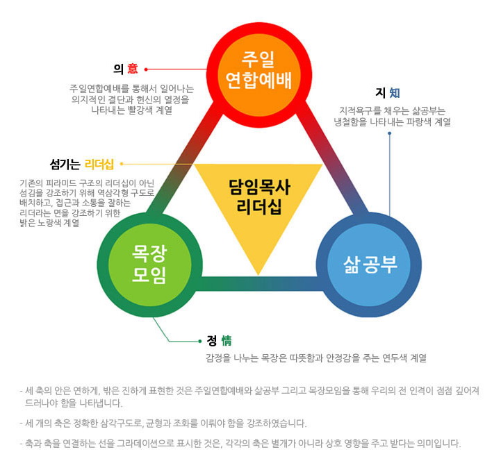 가정교회사역원